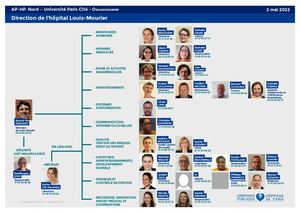 2022 05 02 Organigram Direction Louis Mourier AP HP Nord