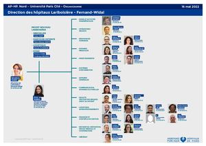 2022 05 16 Organigram Direction Lariboisière Fernand Widal AP HP Nord