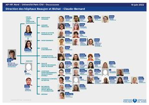 2022 06 10 Organigrammes BCH Et BJN