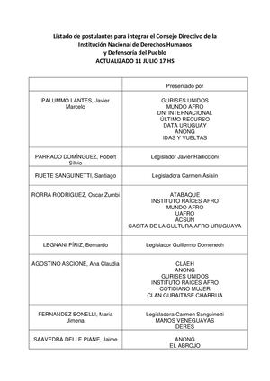 Listado  Aspirantes a Integrar la dirección de la INDDHH