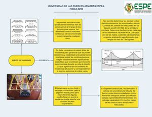 Mapa Conceptual Puente De Tallarines Grupo Fisica