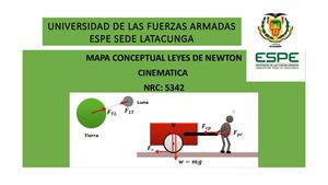 Mapa Leyes De Newton