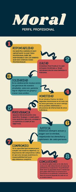 Infografía Guía De 8 Pasos Sencillos