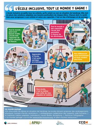 Infographie L'ecole Inclusive Tout Le Monde Y Gagne