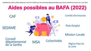 Aides Possibles Au Bafa (2022) Compresse
