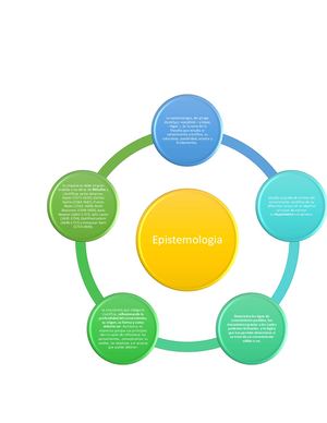 Esquema De Sol Epistemologia