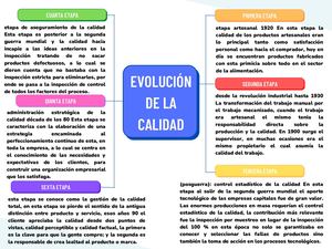 Evolucion De La Calidad