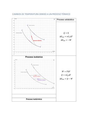 procesos termodinámicos