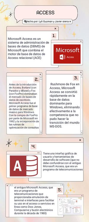 Infografía De Proceso Pantalla Interfaz Pixel Rosa