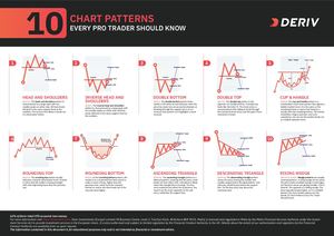 How to trade Volatility 75 Index - Chart Patterns Deriv.com