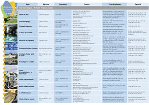 Artisans & producteurs du territoire 2022