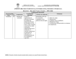 Contribuciones Ricardo Vargas 2022