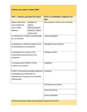 Criterios Que Evalúa El Modelo Ered