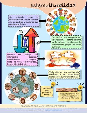 Mary Quispe- Actividad SEM3