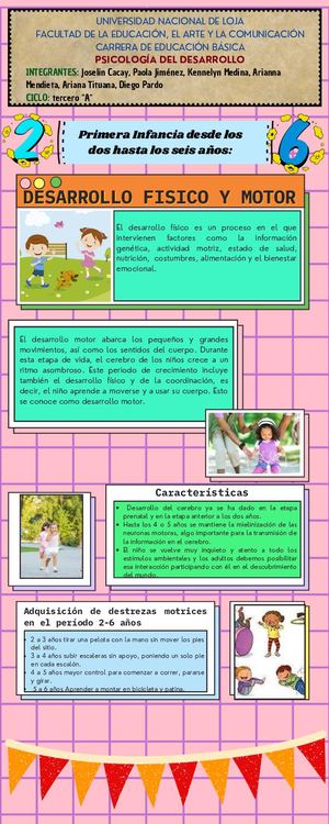 Infografía De Psicología Del Desarrollo