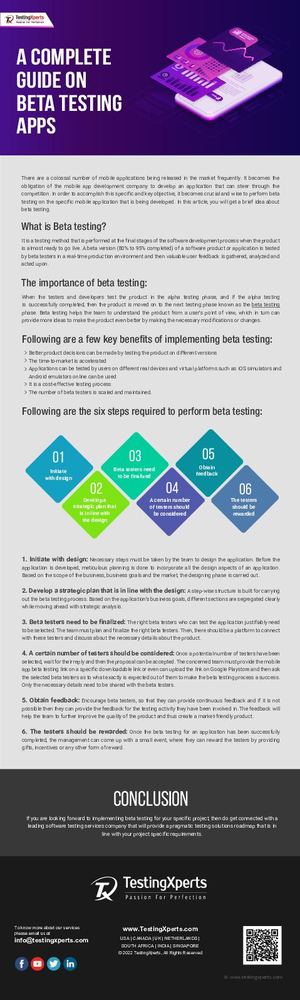 A Complete Guide On Beta Testing Apps