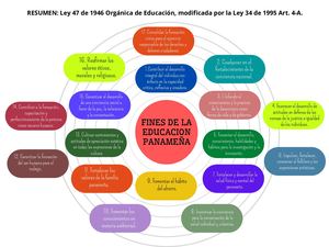Resumen Ley 47 De 1946 Orgánica De Educación, Modificada Por La Ley 34 De 1995 Art 4 A