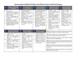 Resumen Decreto 100 De 14 De Febrero De 1957 Funciones