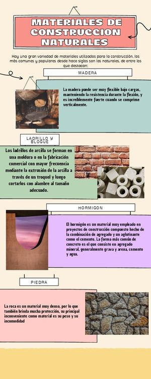 Materiales De Construccion