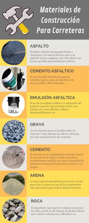 Materiales De Construcción Para Carreteras
