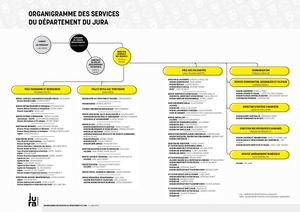Organigramme des services du Département du Jura
