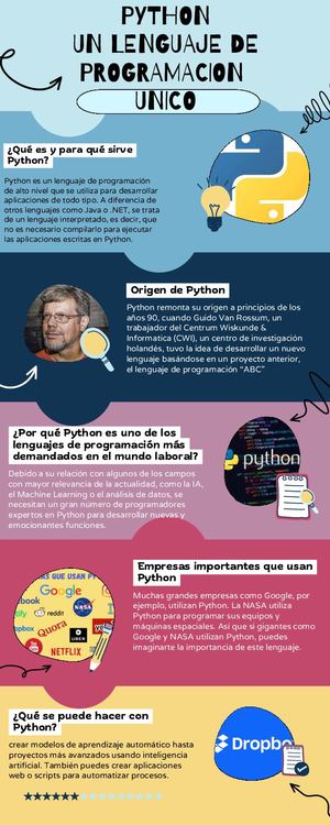 Infografia vlog