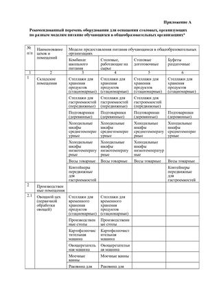 Рекомендованный перечень оборудования