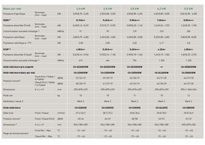 Caracteristiques Techniques Ethera Panasonic Clim Cash Maritnique Guadeloupe Guyane