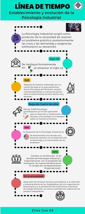 Infografía De Línea De Tiempo Con Recorrido Por Meses Gestión De Proyectos Multicolor (1)