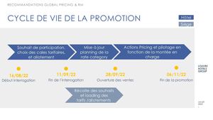 Promolidays Automne 2022 Recommandations Pricing Nn Fr