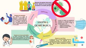 Asepsia Quirúrgica