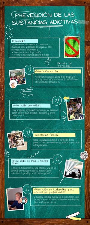 Infografía De Proceso Pizarra De Clases Notas Resaltadas Verde