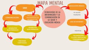 Mapa Mental Tics