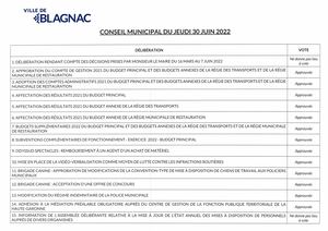 Liste Délibérations Conseil municipal du 30 Juin 22