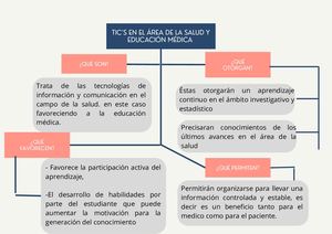 Mapa Conceptual Tics