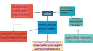 Mapa Conceptual Drawio
