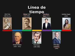 Líderes emprendedores - línea de tiempo