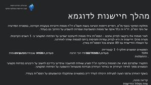 ניתוח Top Bottom 08/22