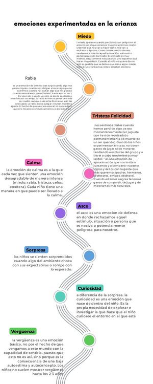 Línea De Tiempo