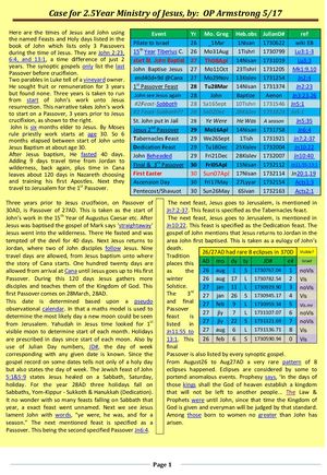 The Case for a Two Year Earthly Ministry of Jesus the Christ