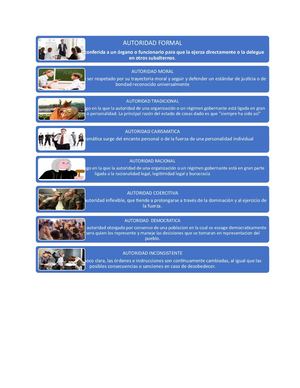 Tipos De Autoridad