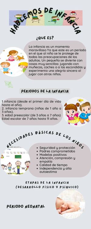 Infografia De Practica