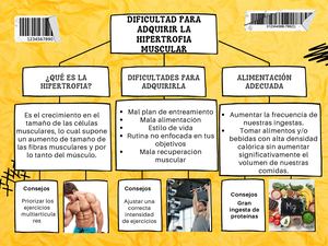 Mapa Conceptual Cuadro Sinóptico Simple Sencillo Grunge Amarillo