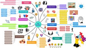 Mapa Mental Personalidad Lorien Quel