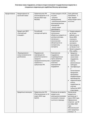 Ключевые меры поддержки