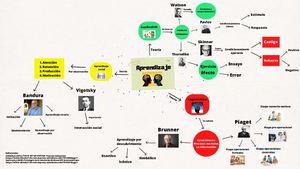 Mapa Mental Teorias Del Aprendizaje