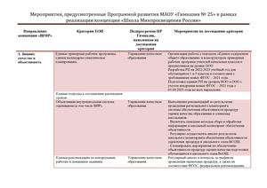 мероприятия ПР в рамках концепции ШМПР