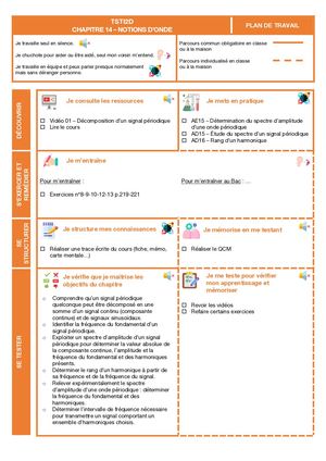 TSTI2D - (14) Notion d'onde