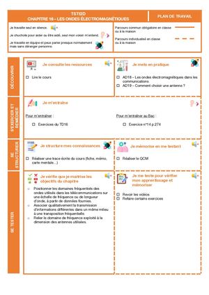 TSTI2D - (16) Les ondes électromagnétiques