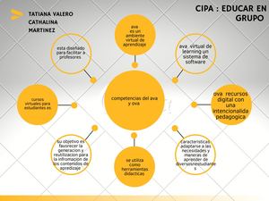 Mapa Mental Cipa Educar En Grupo (1)